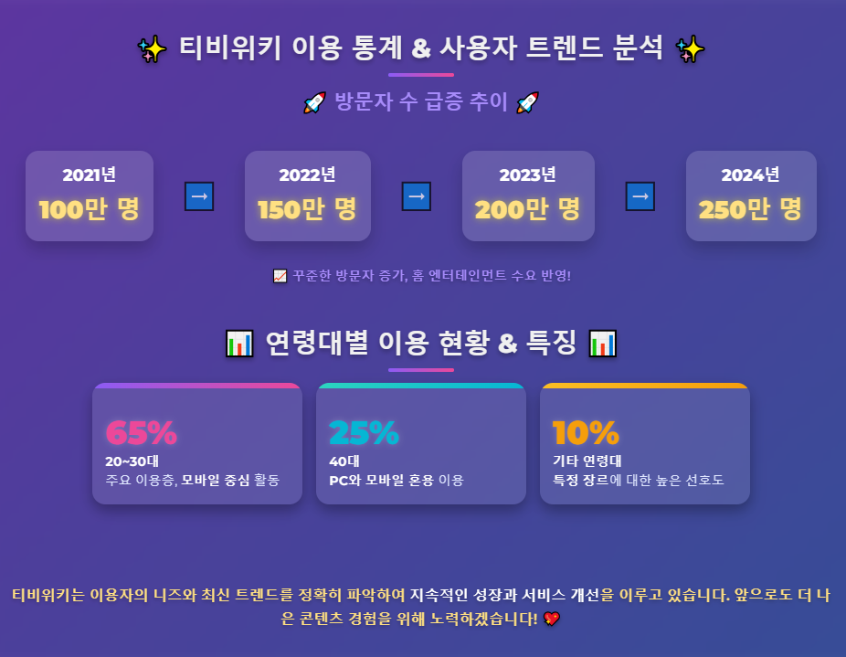 티비위키 이용 통계 & 사용자 트렌드 분석