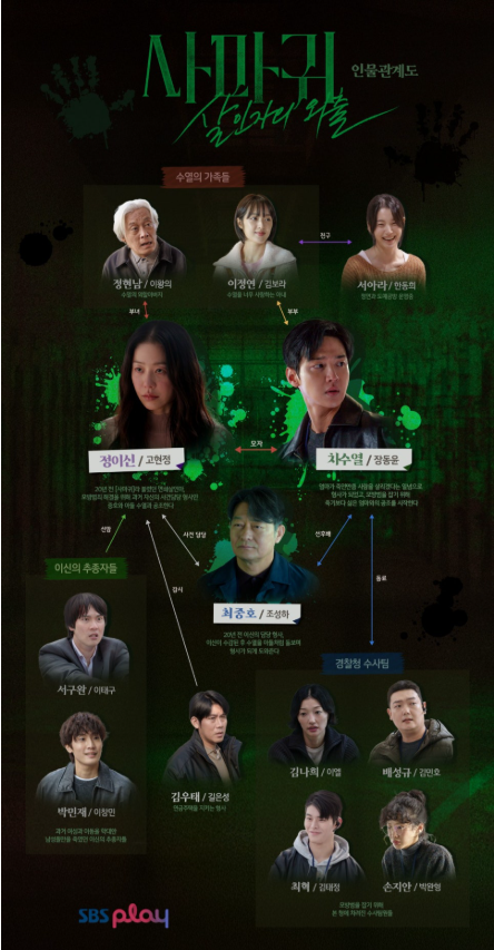 SBS 드라마 사마귀 살인자의 외출 인물 관계도