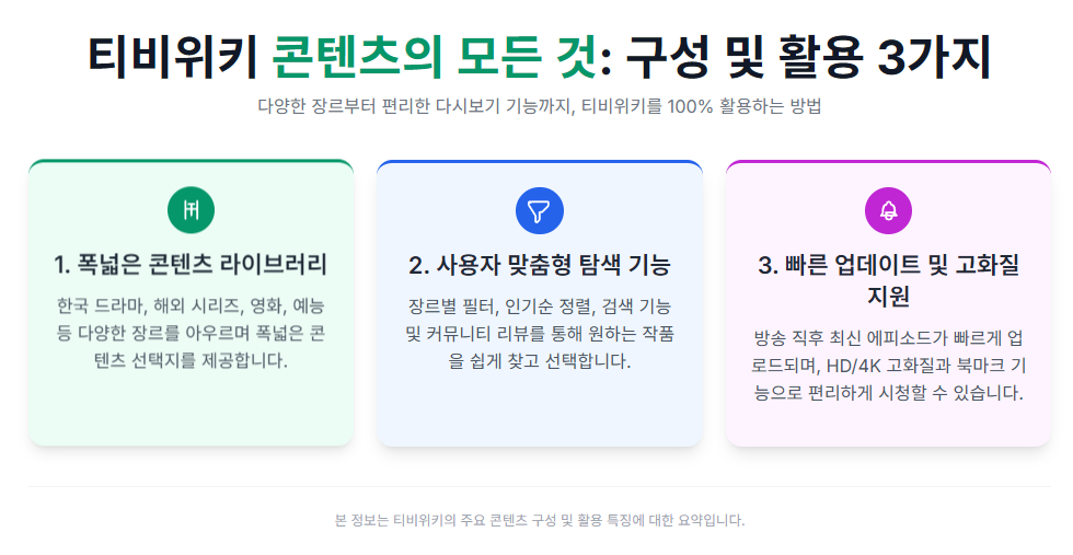 티비위키 콘텐츠의 모든 것: 구성 및 활용 3가지